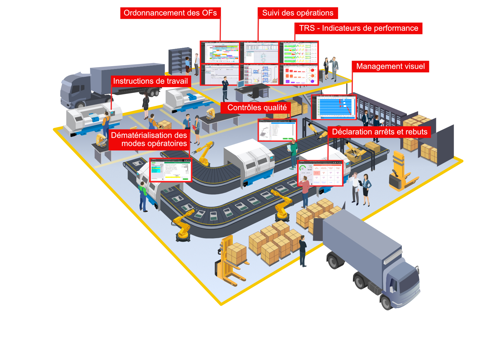 Usine avec COOX
