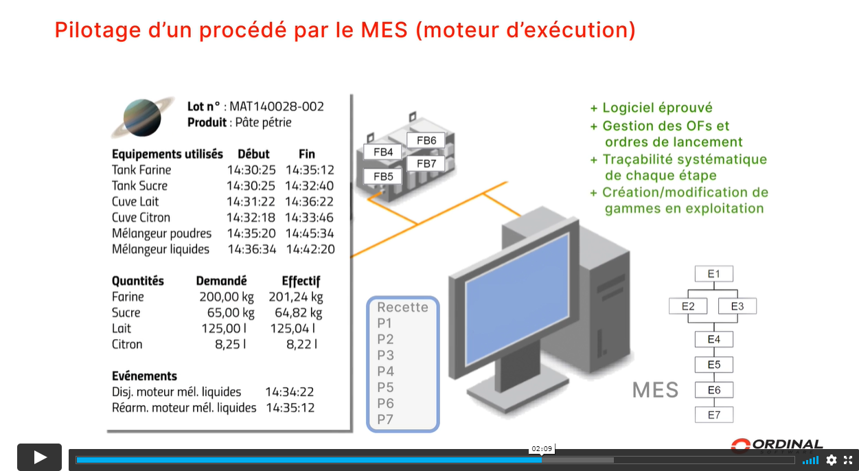 Le MES - 2 minutes pour comprendre : digitalisation des opérations