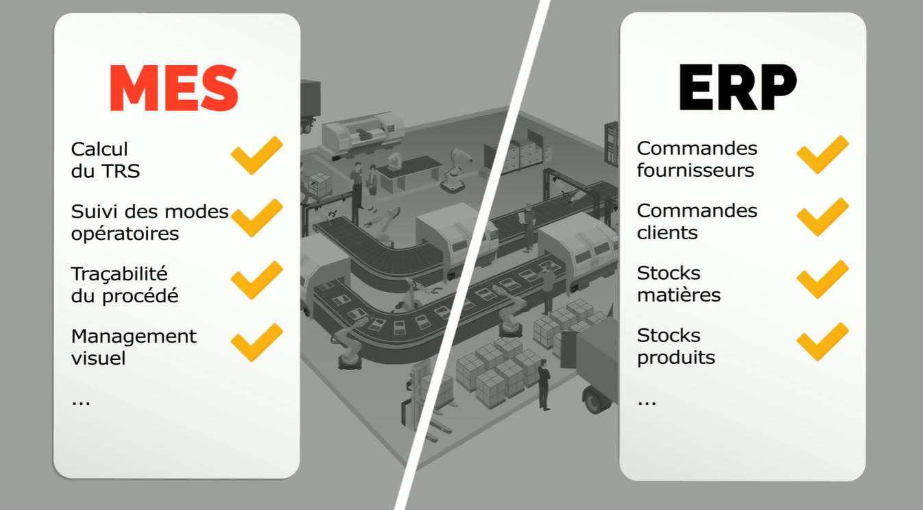 MES et ERP